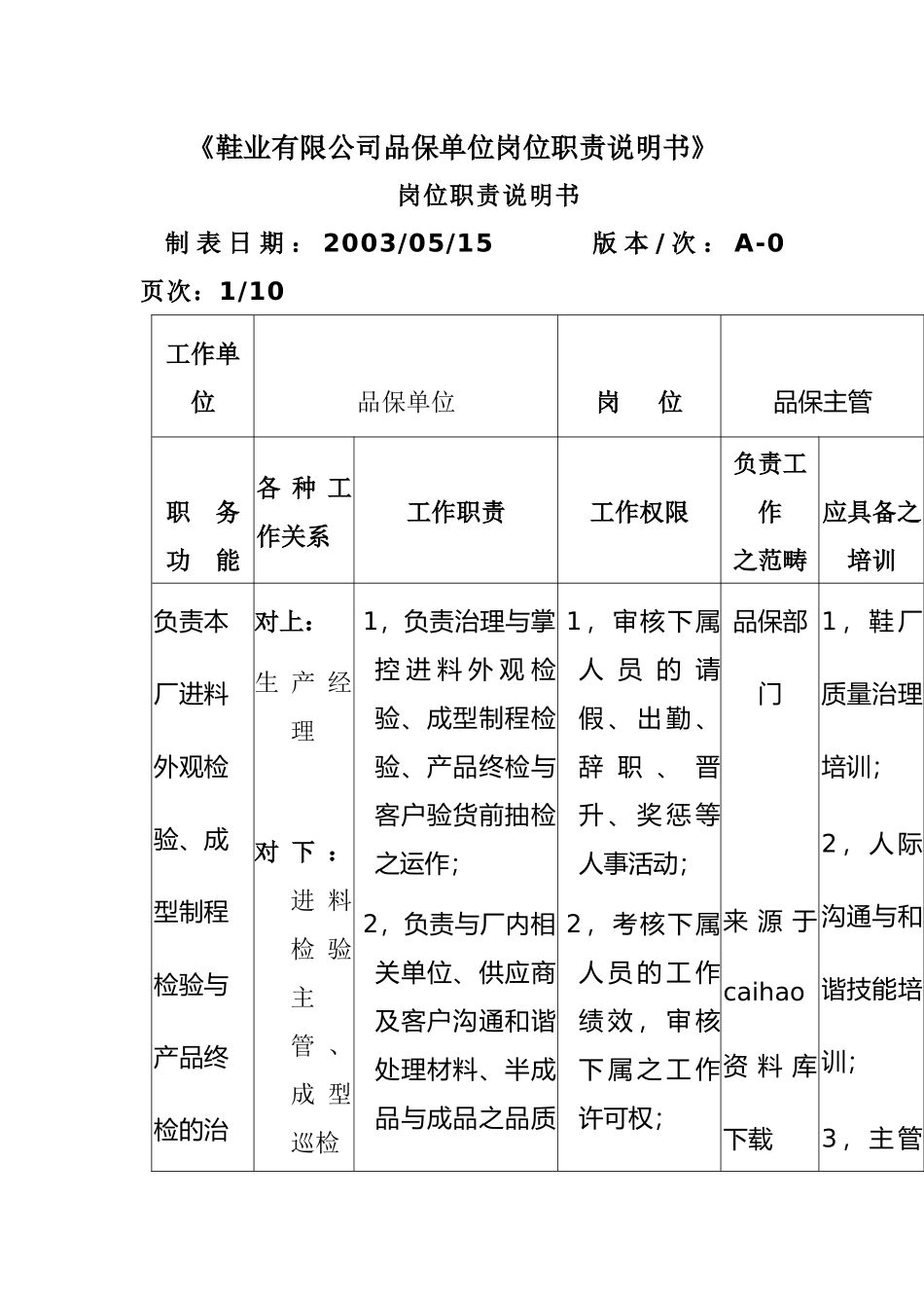 《鞋业有限公司品保单位岗位职责说明书》_第1页
