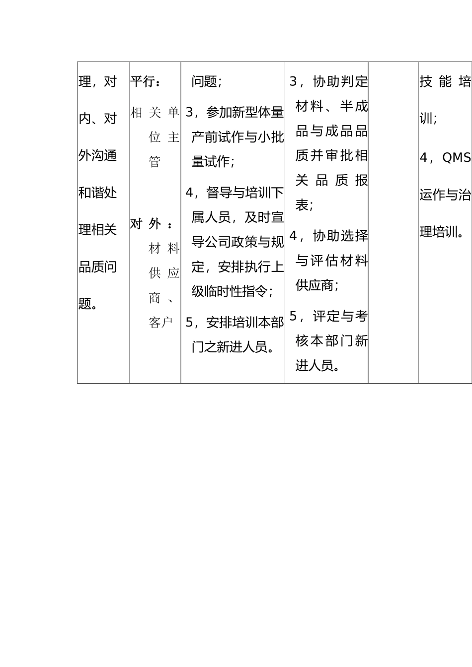 《鞋业有限公司品保单位岗位职责说明书》_第2页