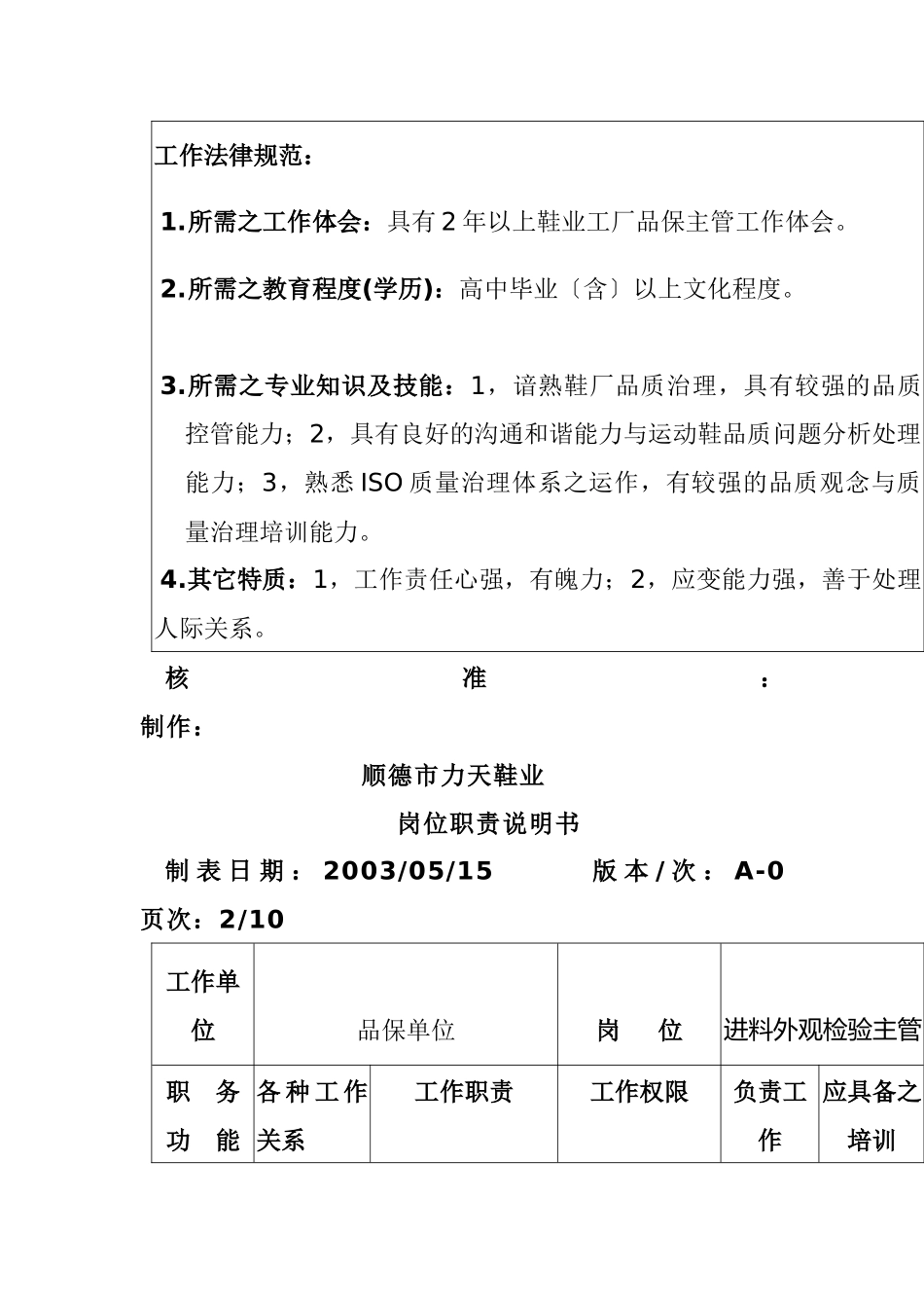 《鞋业有限公司品保单位岗位职责说明书》_第3页