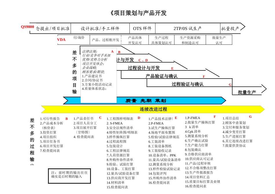 《项目策划与产品开发_第1页