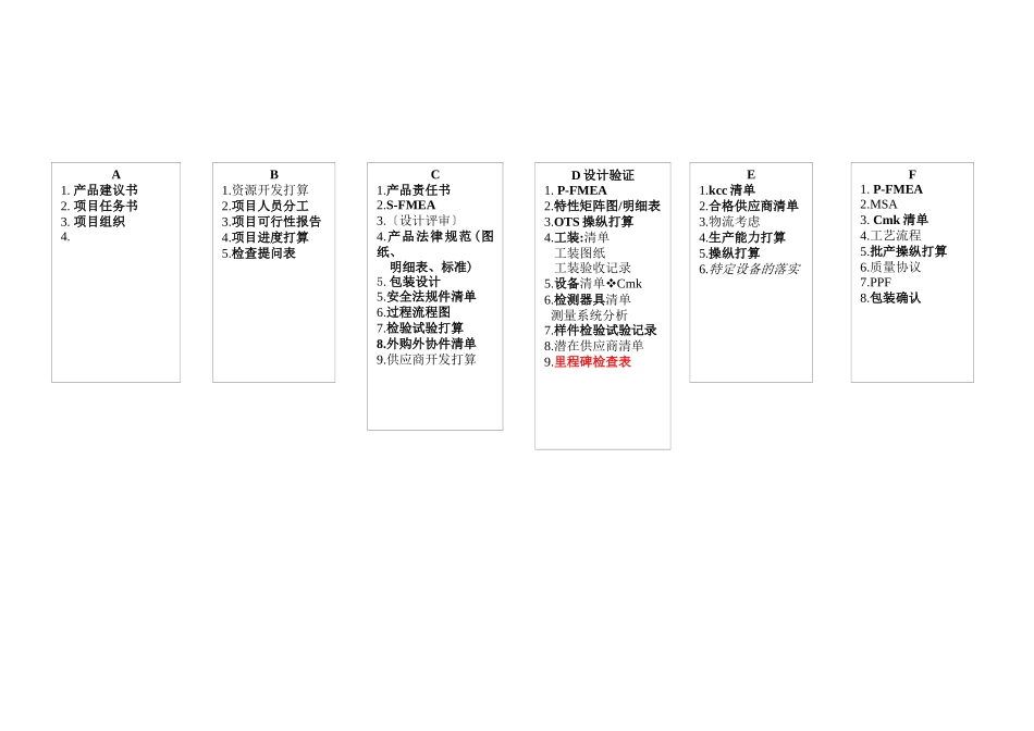 《项目策划与产品开发_第3页