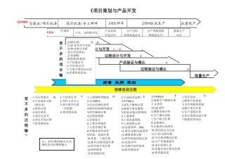 《项目策划与产品开发