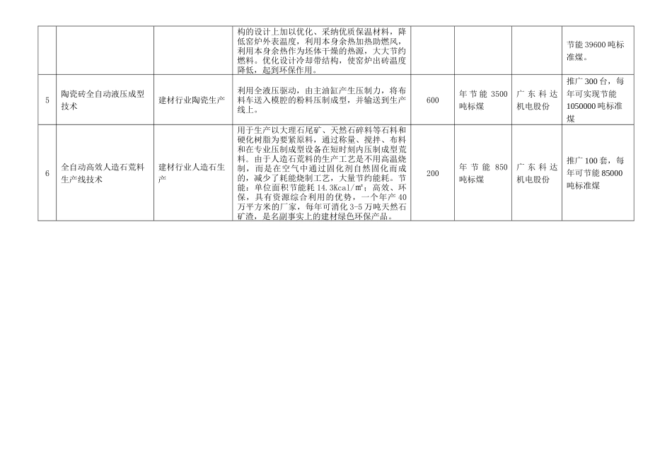 《顺德区节能技术推荐目录》_第3页