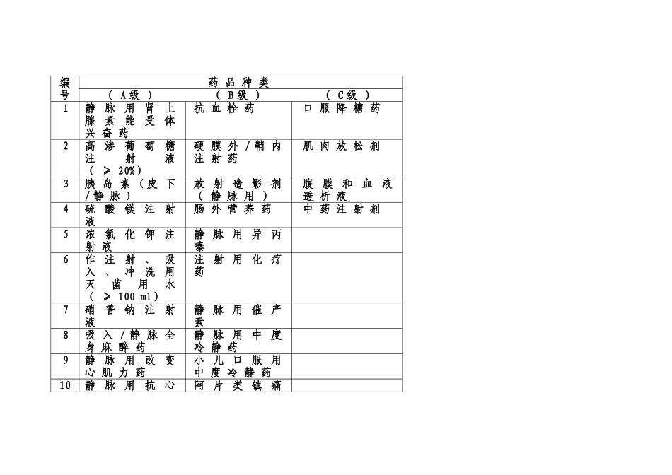 《高危药品管理制度》_第2页