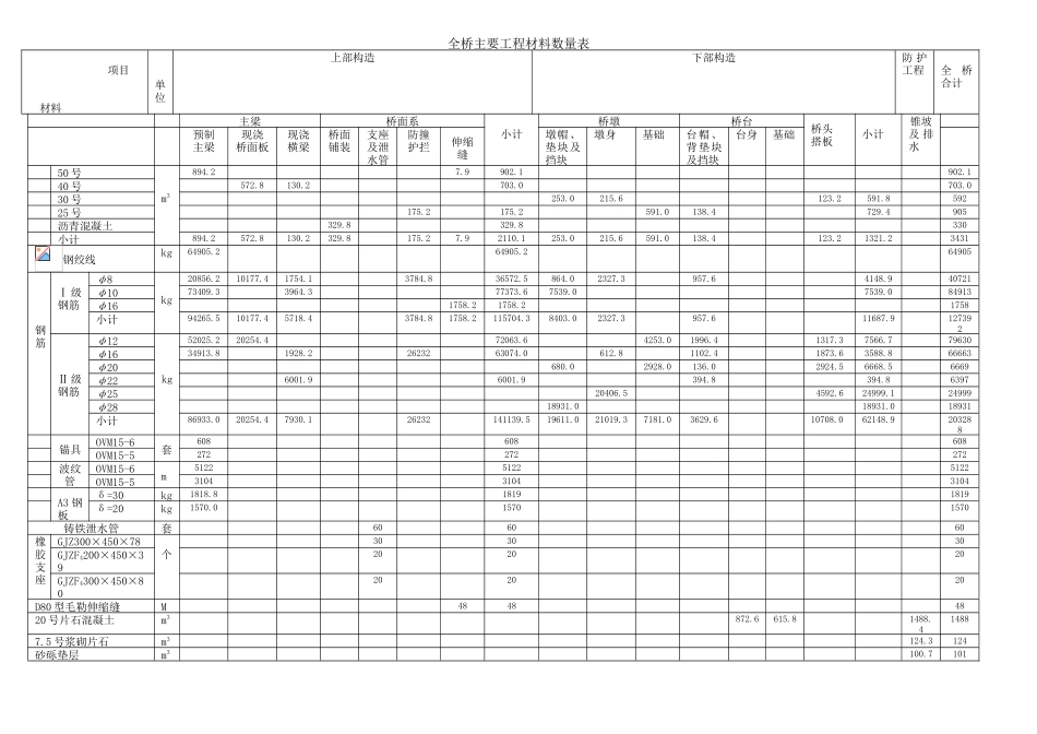 【全国】公路工程工程量清单编制案例_第2页