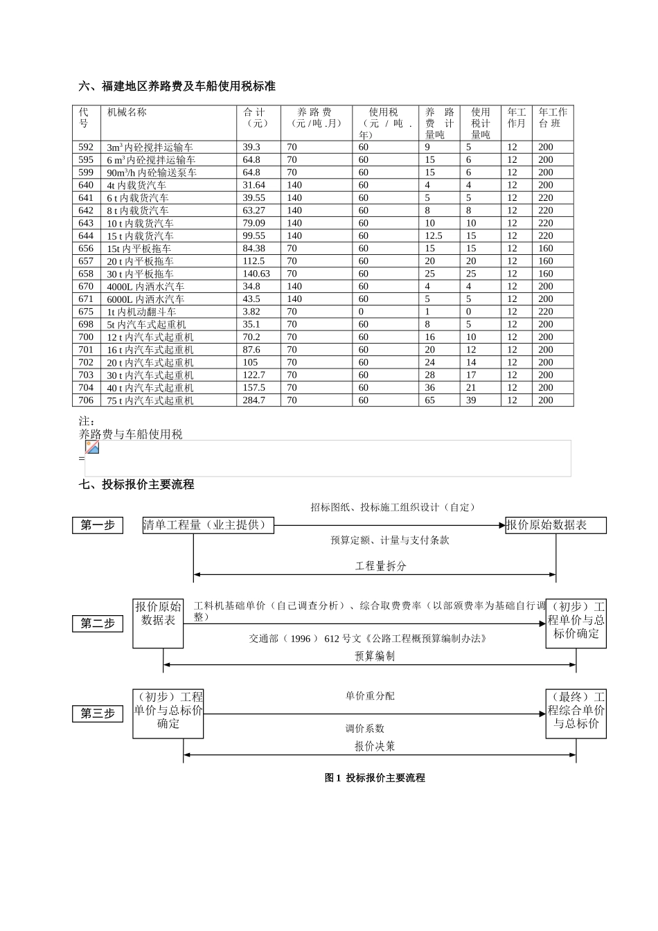【全国】公路工程工程量清单编制案例_第3页