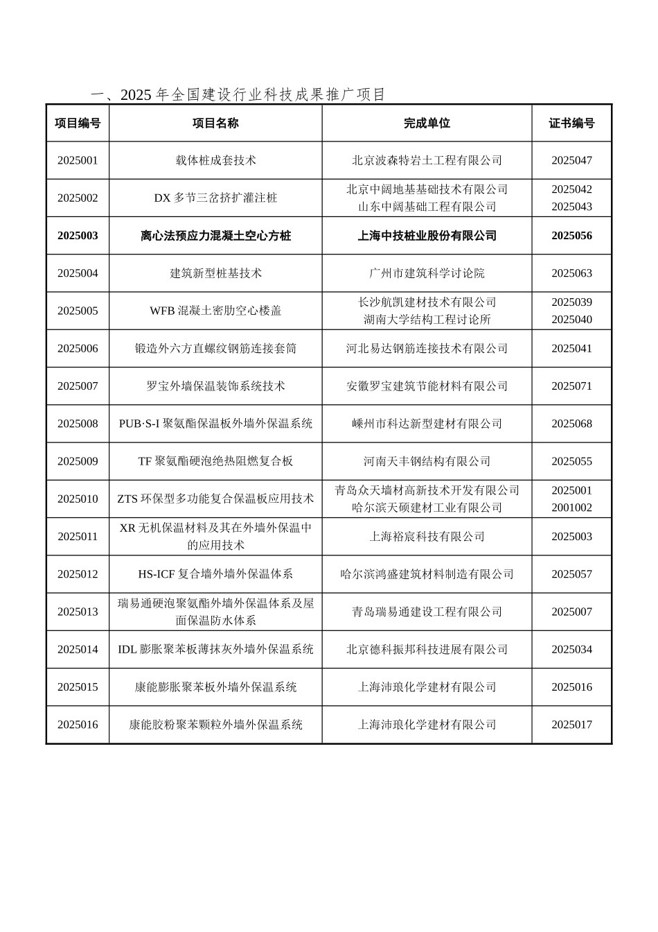 【公司产品详细资料分析对比】_第2页