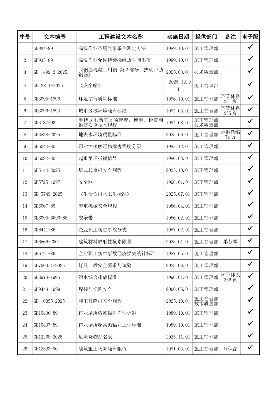【北京】质量、环境、职业健康安全管理体系工程建设文本清单汇编_第3页
