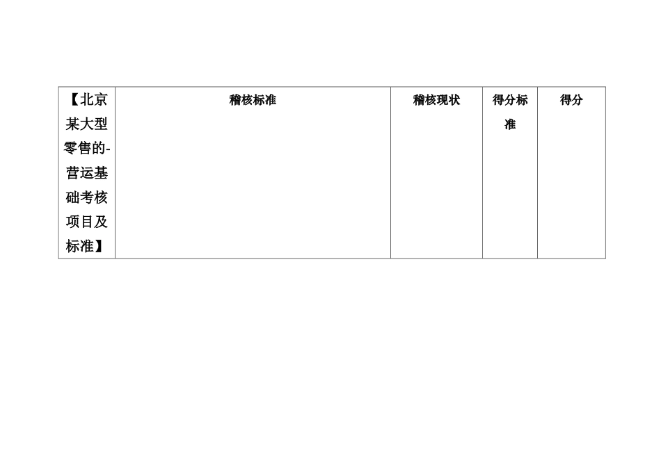 【北京某大型零售的-营运基础考核项目及标准】_第1页