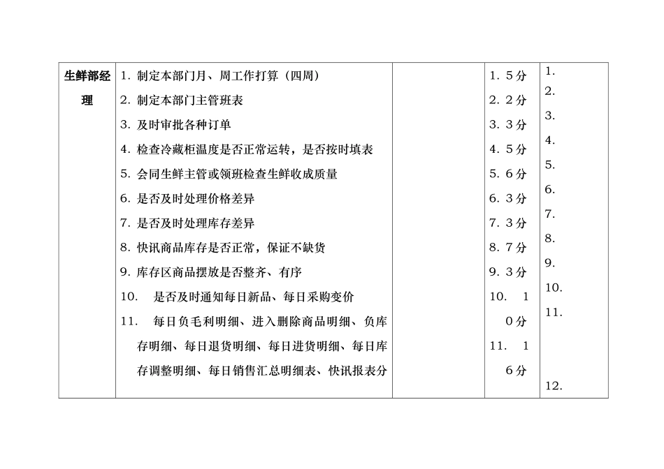 【北京某大型零售的-营运基础考核项目及标准】_第2页
