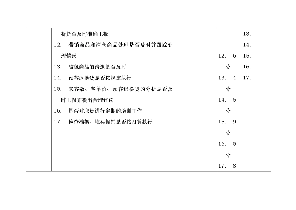 【北京某大型零售的-营运基础考核项目及标准】_第3页