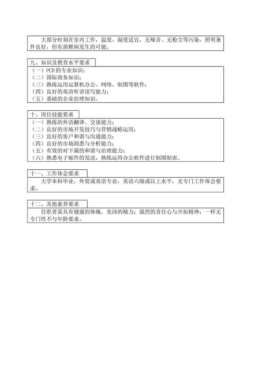 【工作分析】外销主管岗位工作说明书_第3页