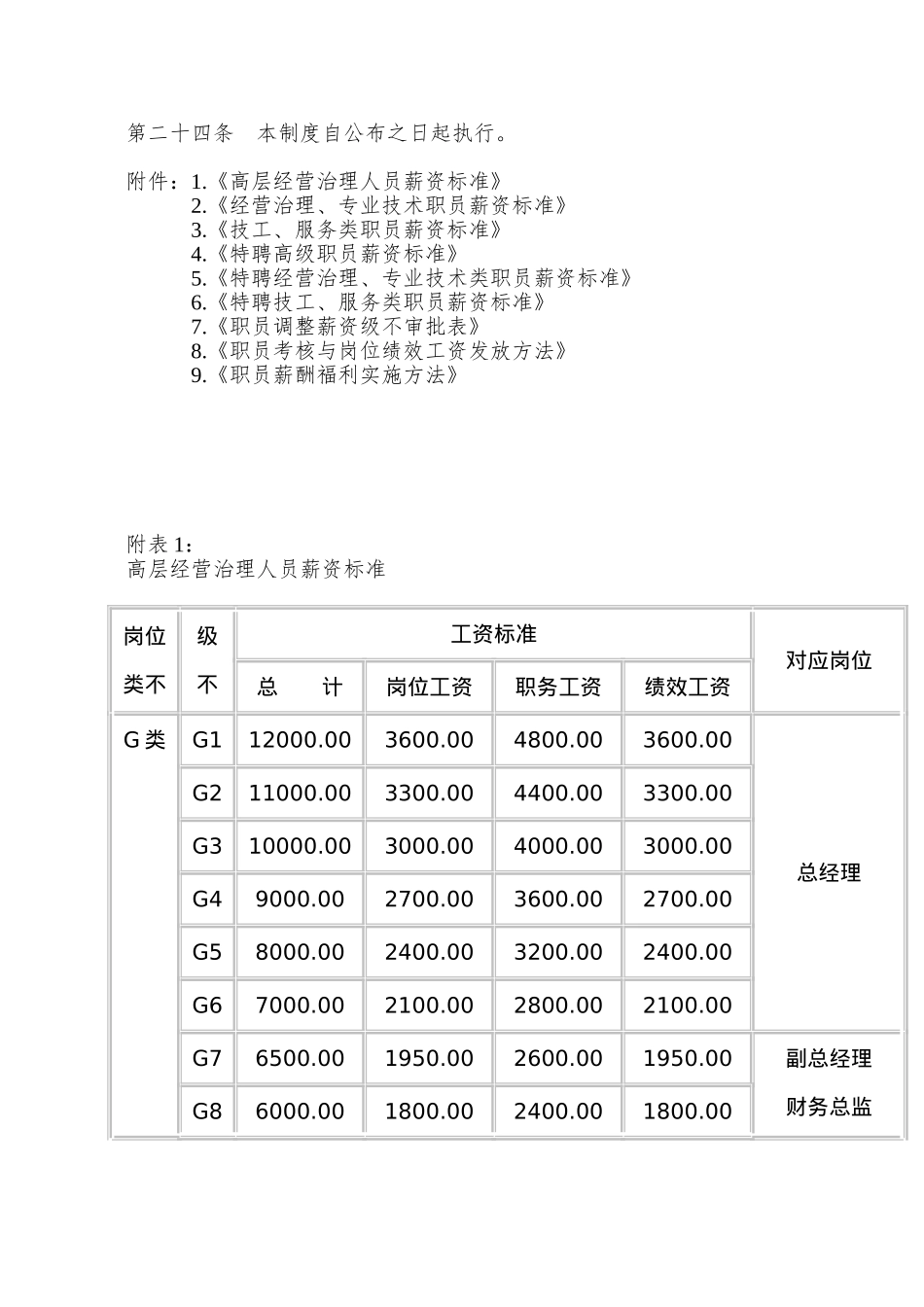 【房地产——某建设投资有限公司薪资管理制度】_第3页