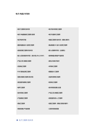 【电子、电器、半导体】职位说明书