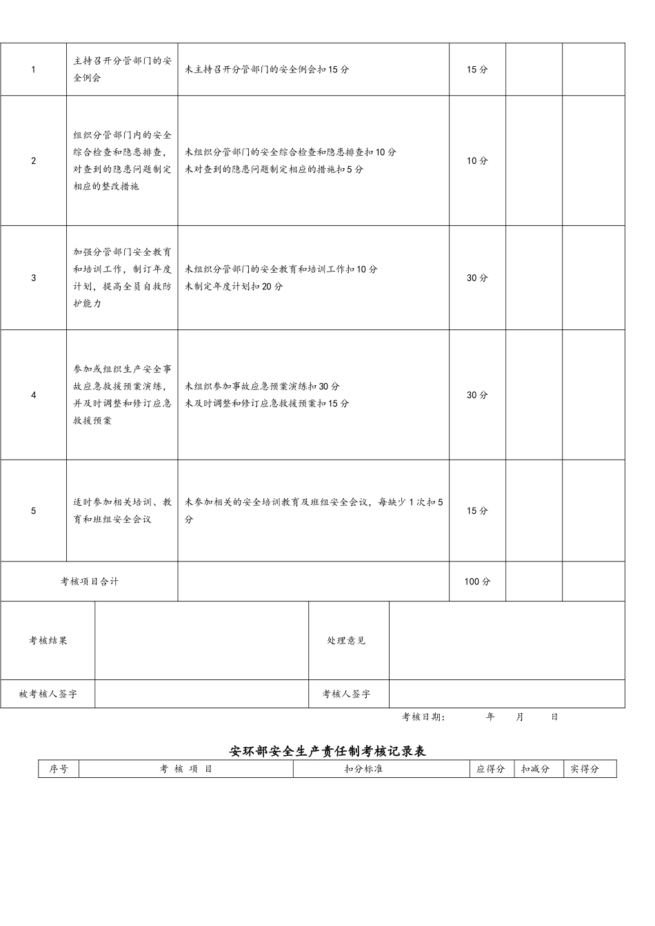 【考核】安全生产责任制考核表_第3页