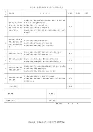 【考核】安全生产责任制考核表