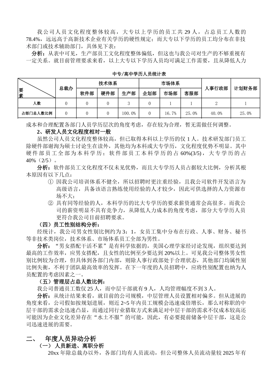 【综合类】人力资源工作总结_第2页