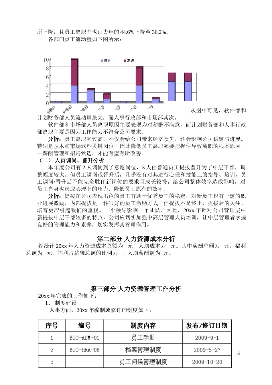 【综合类】人力资源工作总结_第3页