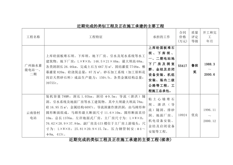 一、拟投入本合同工作的施工队伍简要情况表_第2页