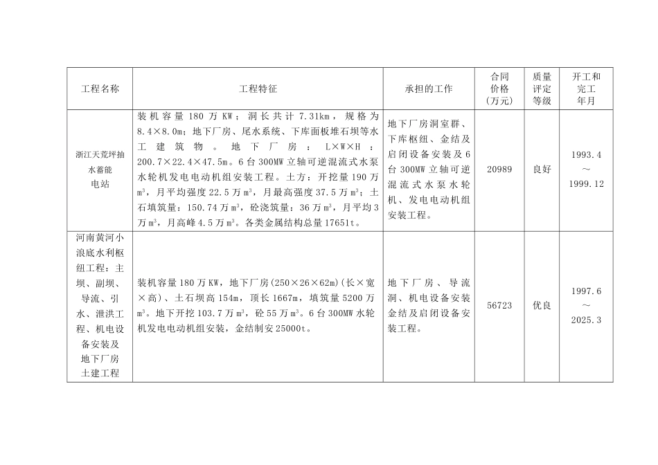 一、拟投入本合同工作的施工队伍简要情况表_第3页