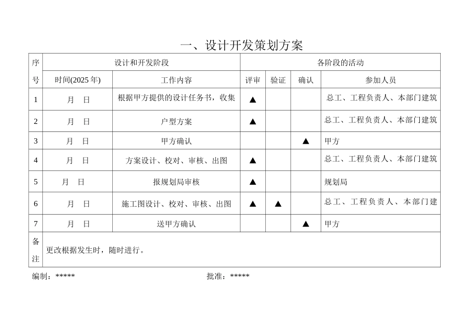 一、设计开发策划方案_第1页