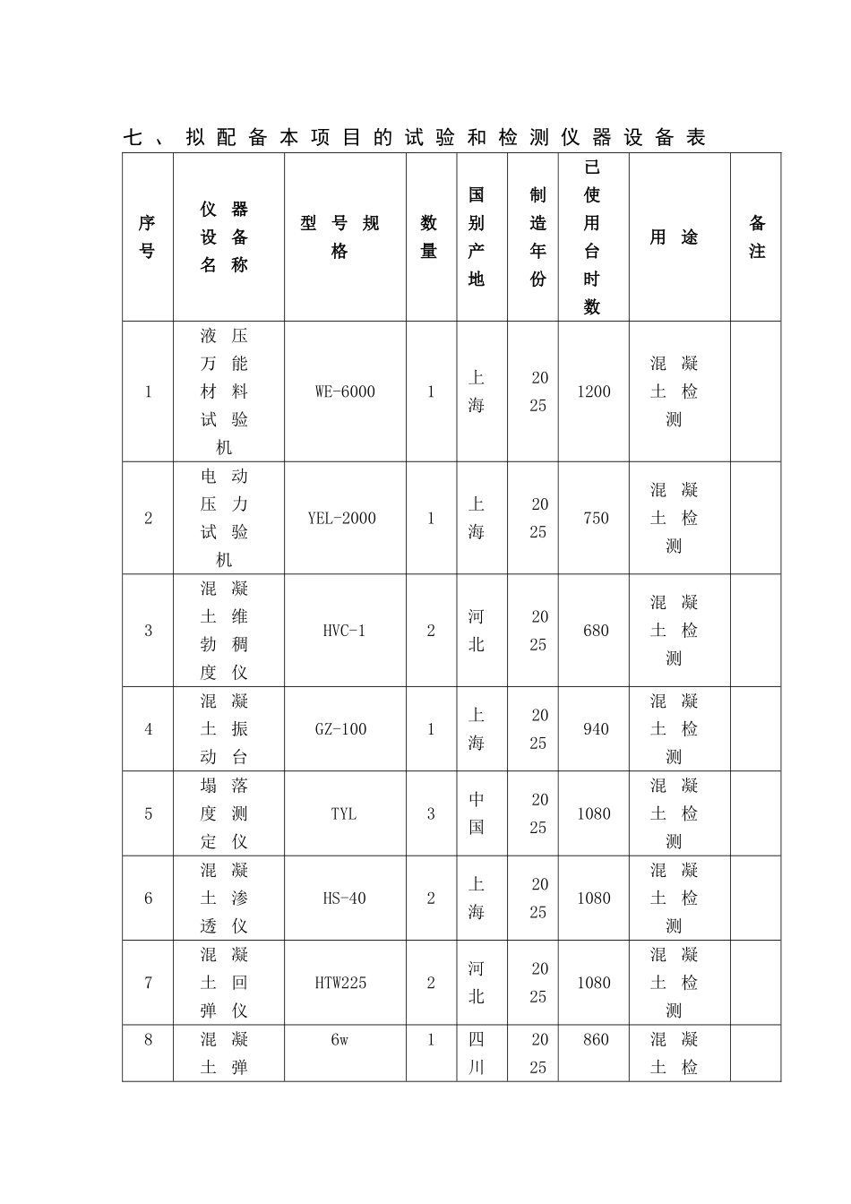 一、试验和检测仪器设备表～二、劳动力计划表_第1页