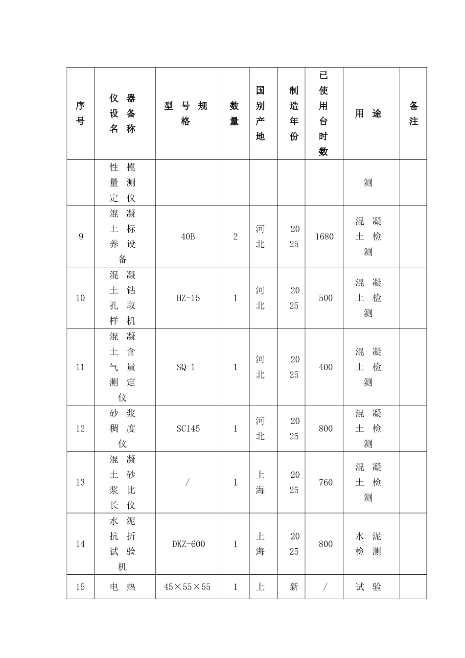 一、试验和检测仪器设备表～二、劳动力计划表_第2页