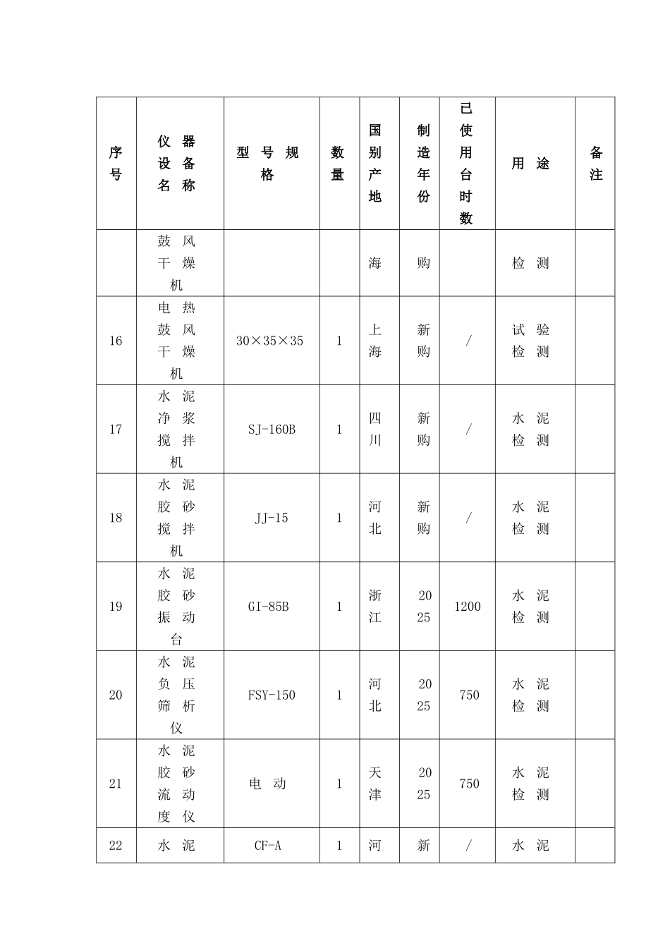 一、试验和检测仪器设备表～二、劳动力计划表_第3页