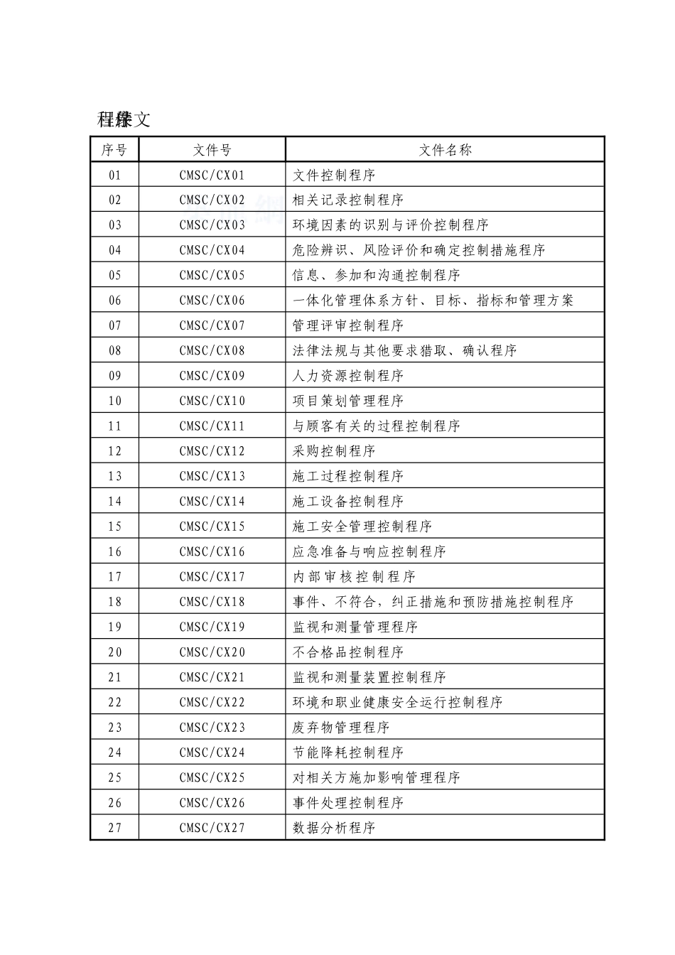 一体化程序文件_第3页