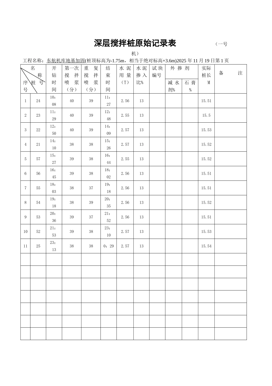 一号机深层搅拌桩原始记录表_第1页