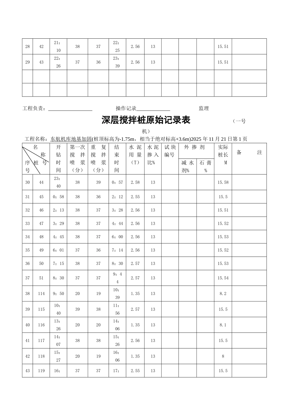 一号机深层搅拌桩原始记录表_第3页
