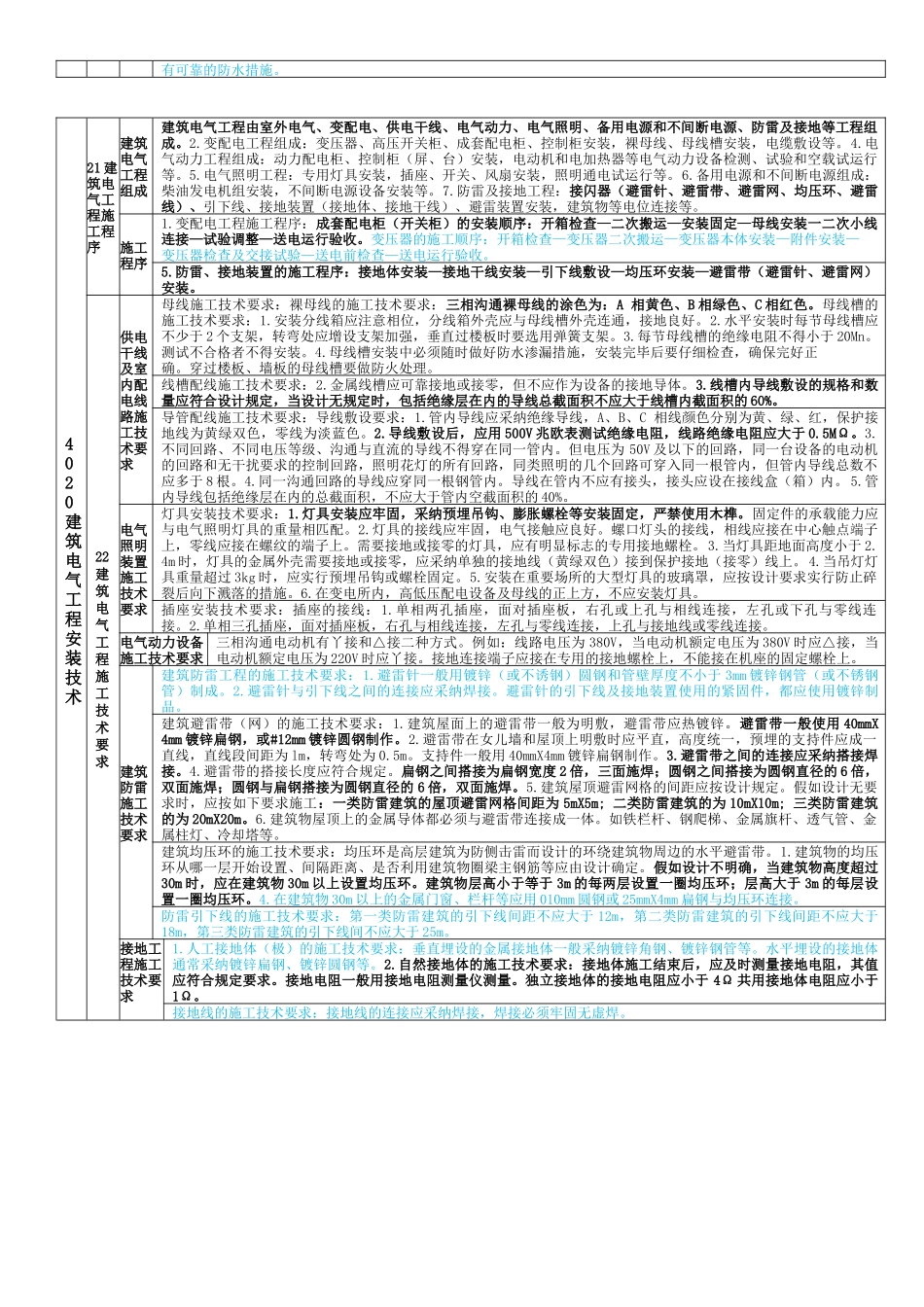 一建机电实务董美英李雪彬综合笔记_第2页
