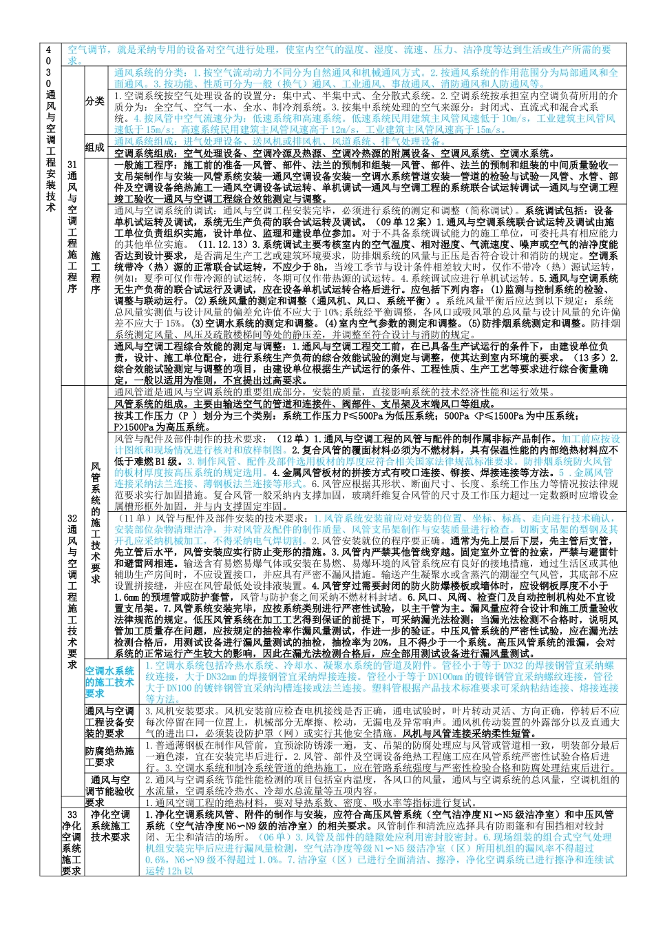 一建机电实务董美英李雪彬综合笔记_第3页