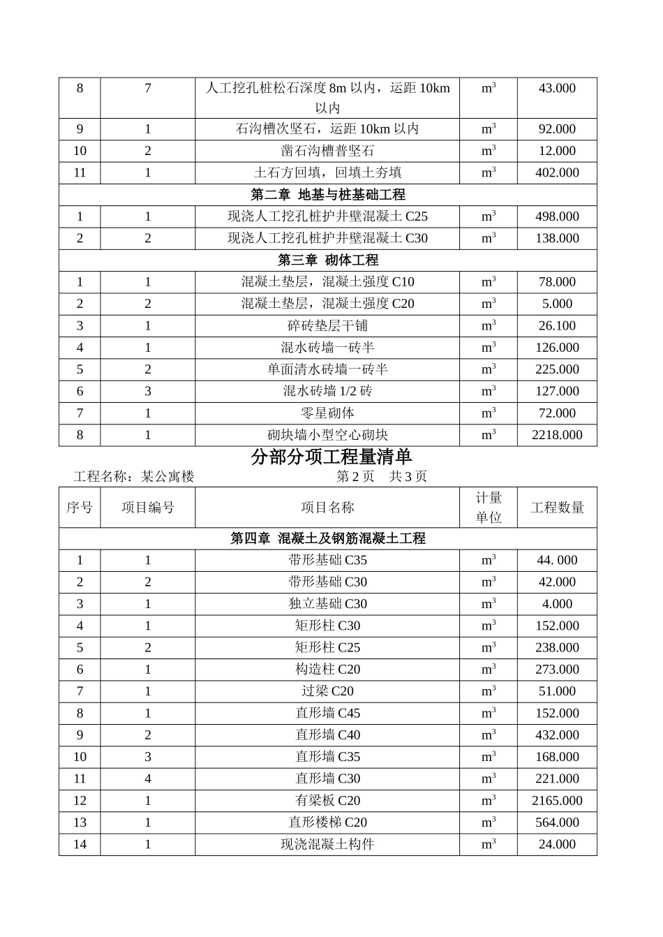 一栋公寓楼建设工程工程量清单计价编制示例_第2页