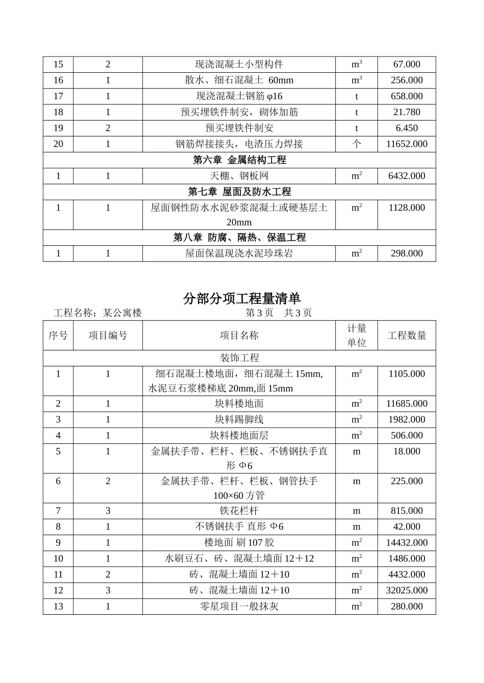 一栋公寓楼建设工程工程量清单计价编制示例_第3页