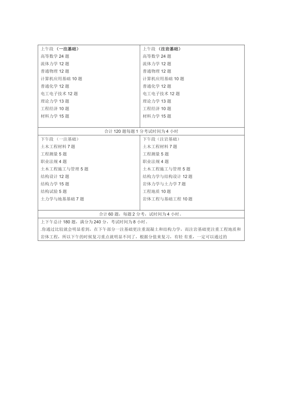 一注结构、岩土基础区别一览表_第1页