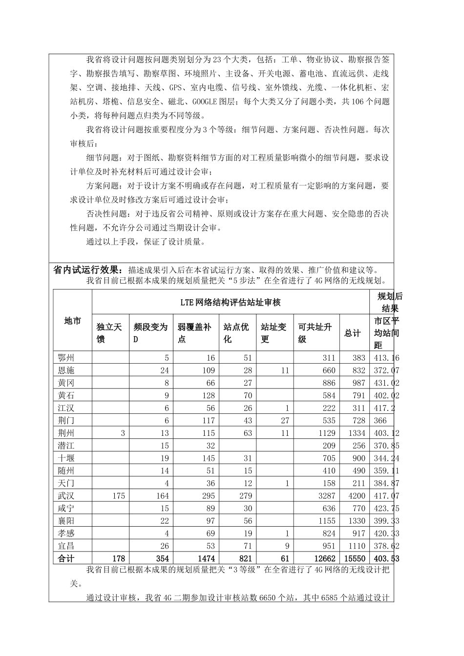 一种“5步3级”法进行4G规划设计质量把控的新方案_第2页