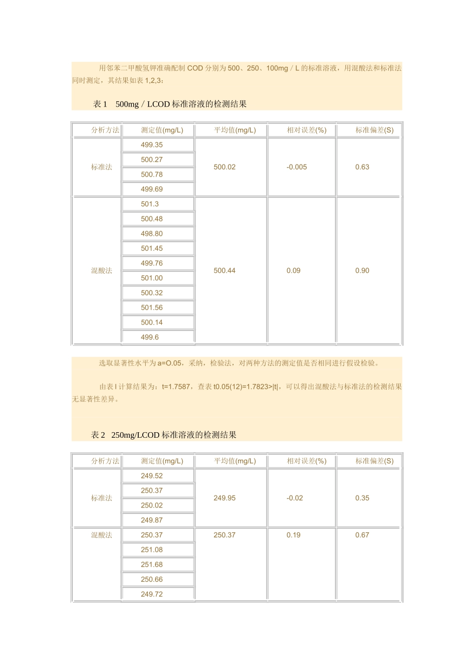 一种快速测定化学需氧量的方法_第2页