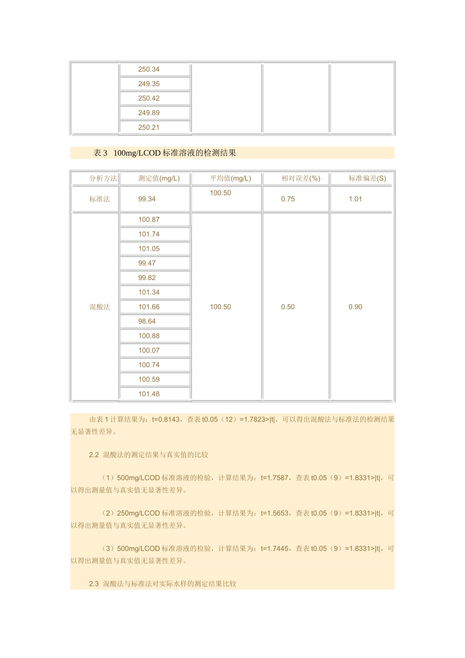 一种快速测定化学需氧量的方法_第3页