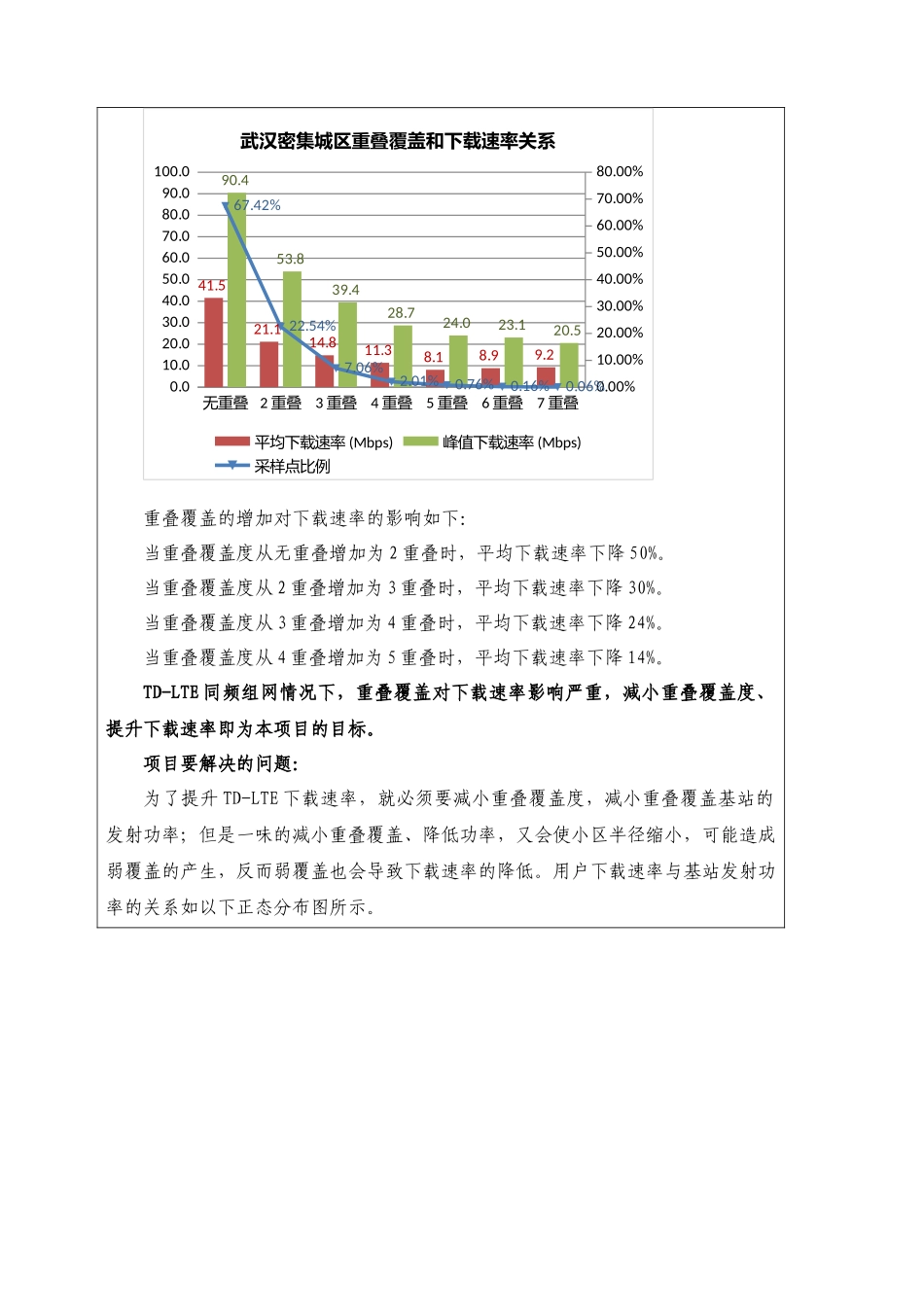 一种自动识别越区覆盖动态提升TD-LTE下载速率的工具_第3页