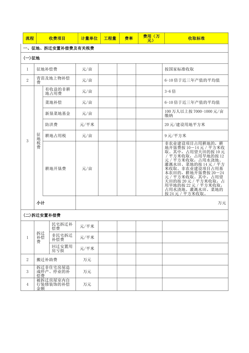 一级土地开发成本核算_第2页