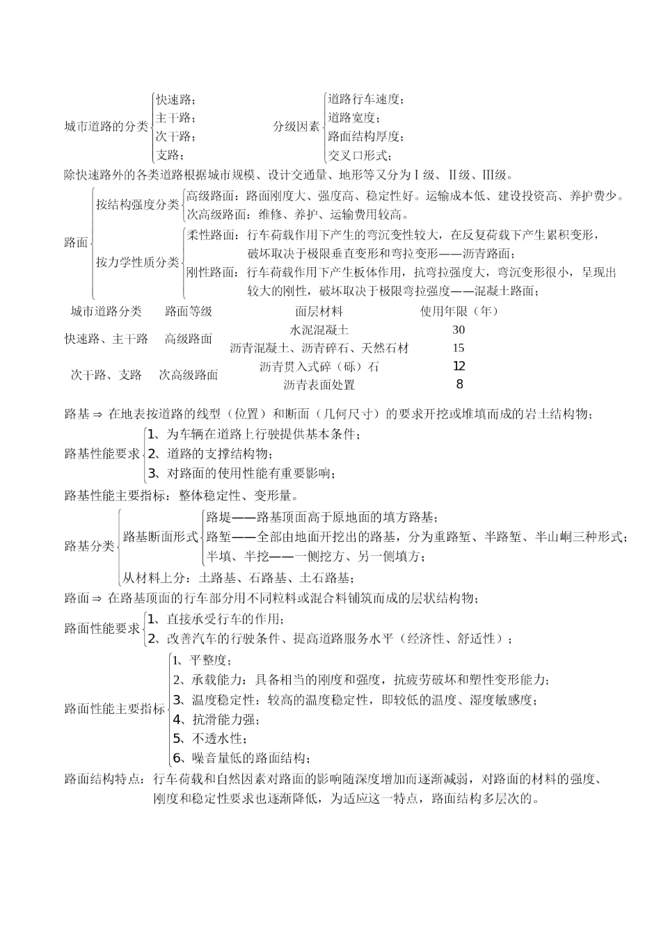 一级建造师市政实务知识点总结完整版_第2页