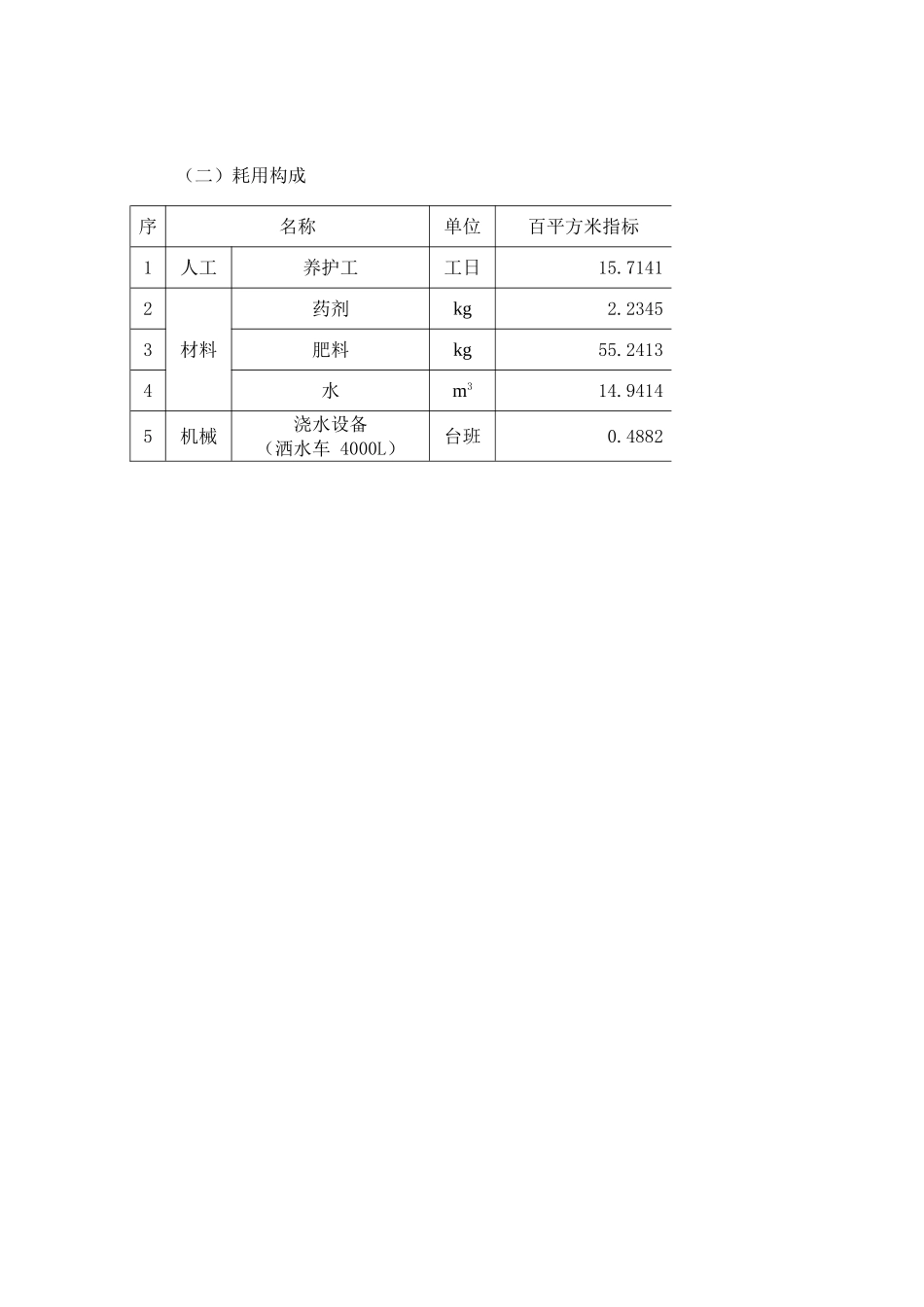 一级绿化养护费用指标分析1_第3页