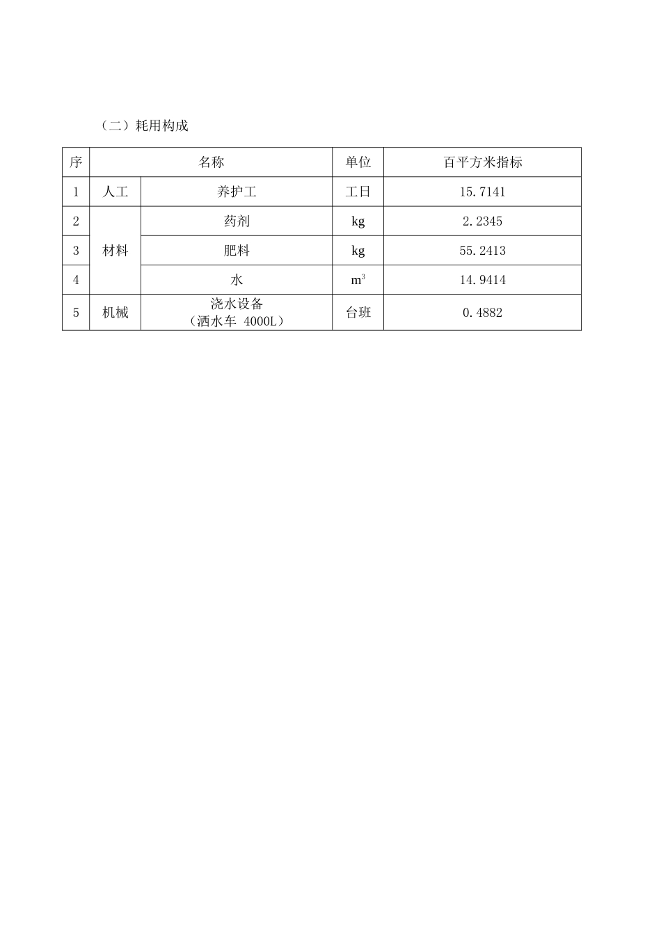 一级绿化养护工程造价指标分析_第3页