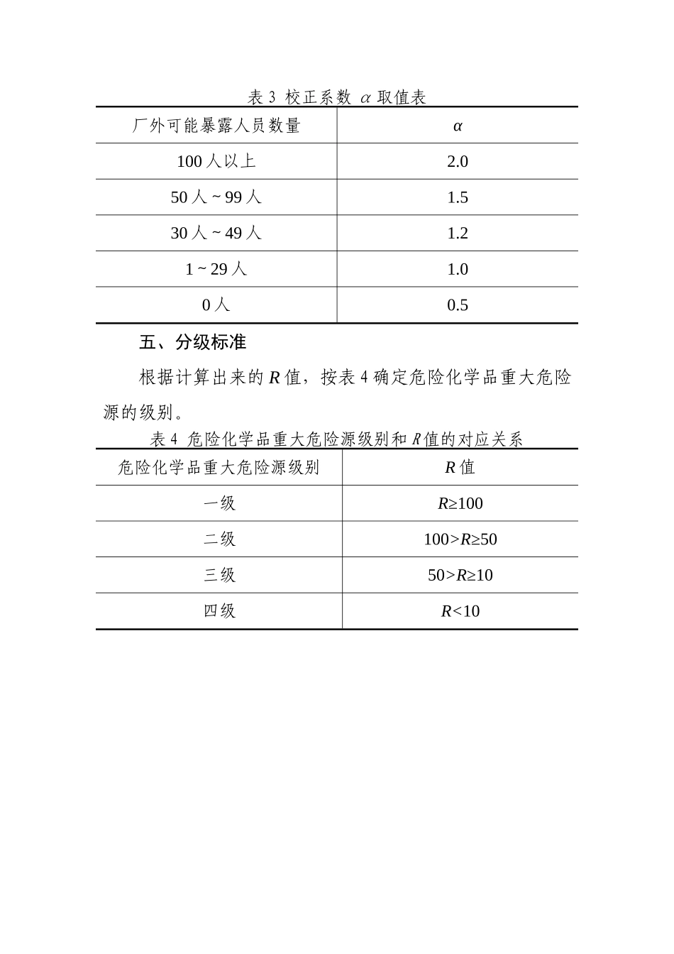 一级重大危险源辨识标准全解_第3页