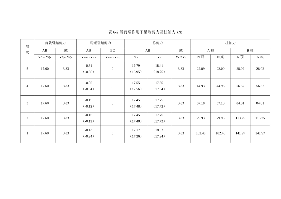 七内力组合八截面设计_第2页