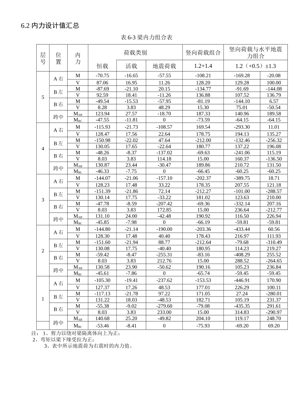 七内力组合八截面设计_第3页