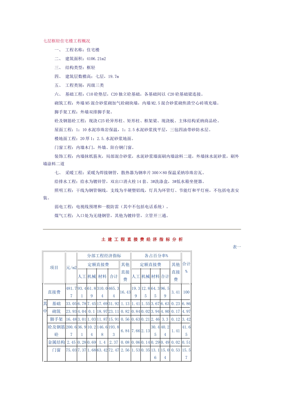 七层框轻住宅楼工程造价指标_第1页