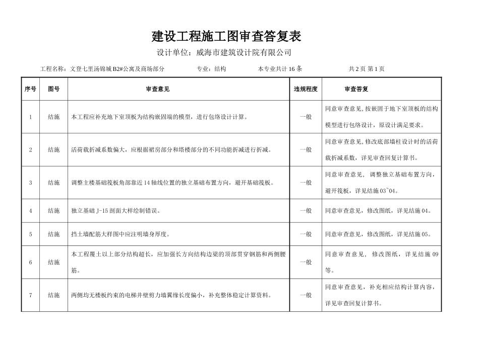 七里汤锦城一期左B2审查回复_第1页