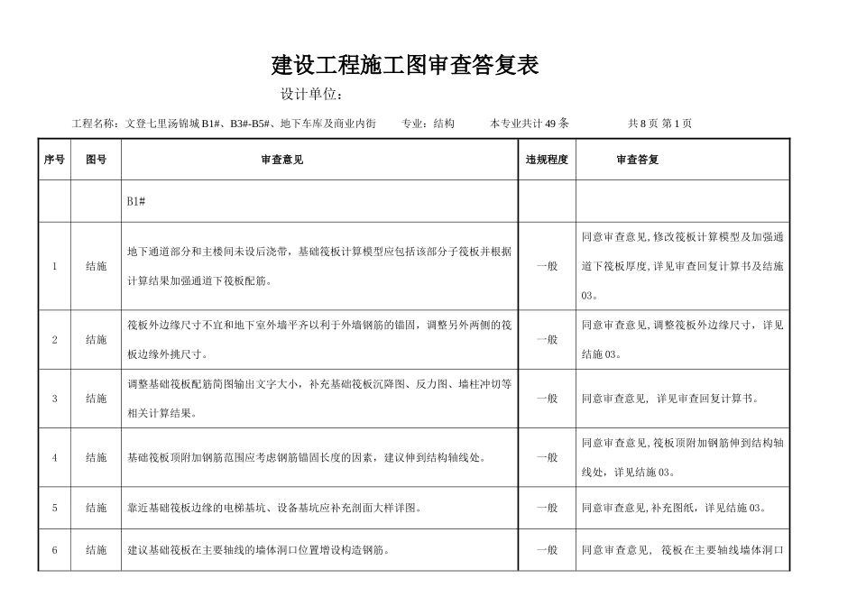 七里汤锦城一期右审查回复_第1页